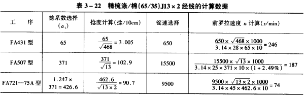 滌／棉／J*經(jīng)線計(jì)算舉例