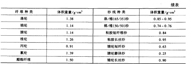 紗線的細度指標(biāo)