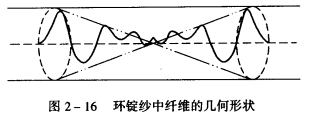 紗線內(nèi)外轉(zhuǎn)移與徑向分布