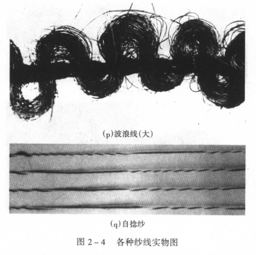 按紗線的結構外形分