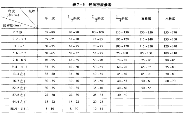 裝造與密度的關(guān)系