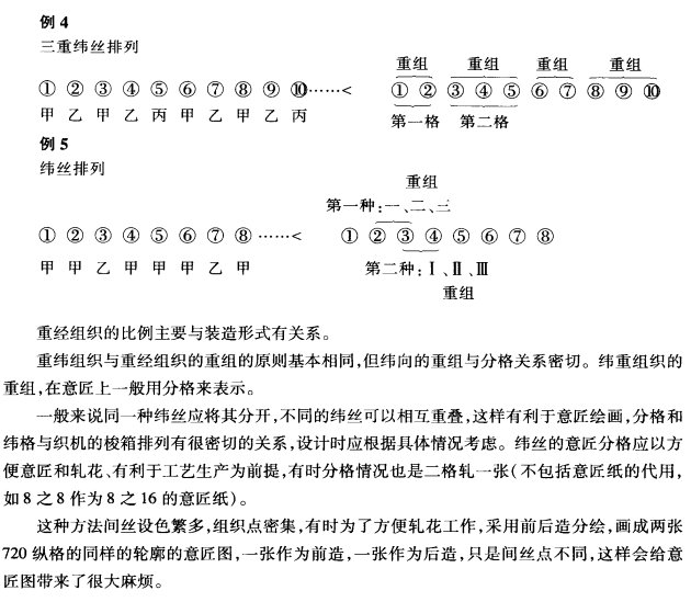 紋制設計步驟