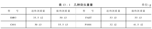 劍桿頭的作用及其應具備的條件