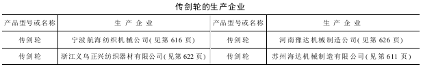 傳劍輪的維護保養(yǎng)和管理