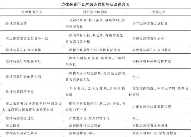 無梭織機邊撐裝置的使用