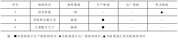 劍桿帶產(chǎn)品的主要技術指標