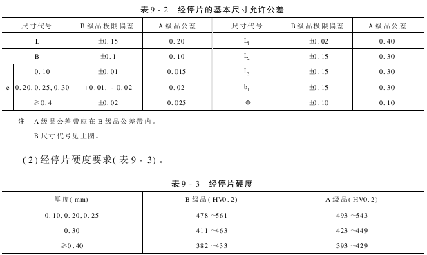 經(jīng)停片的種類和技術(shù)要求