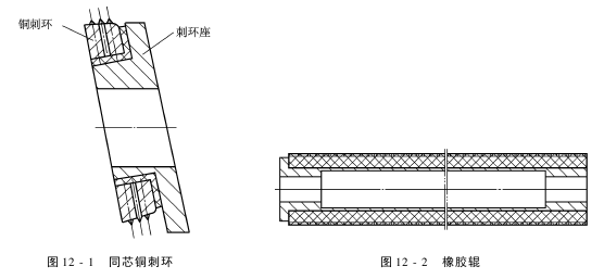 無梭織機邊撐裝置的作用及應具備的條件