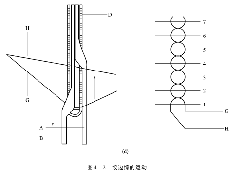 電子絞邊器的絞邊原理和類型