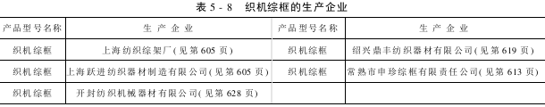 織機(jī)綜框的生產(chǎn)企業(yè)