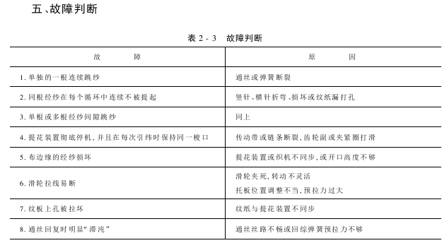 機械提花裝置