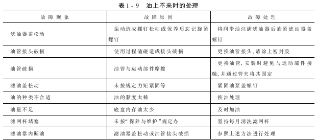 多臂裝置故障與處理