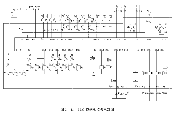 控制系統(tǒng)電控箱