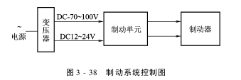 控制系統(tǒng)織機(jī)傳動(dòng)