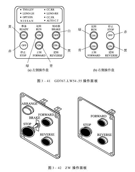 控制系統(tǒng)時(shí)序信號(hào)