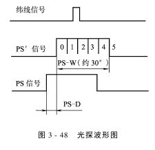 控制系統(tǒng)工作原理