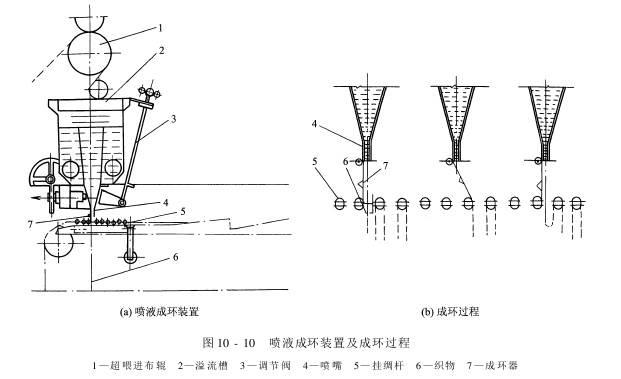 前處理設(shè)備——絲織物精練設(shè)備-平幅連續(xù)精練機(jī)