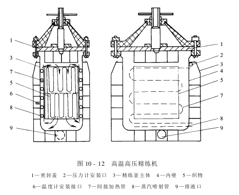 前處理設(shè)備——絲織物精練設(shè)備-高溫高壓精練機(jī)