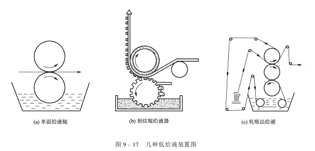 樹脂整理機(jī)—泡沫整理機(jī)