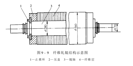 軋光電光軋紋機(jī)