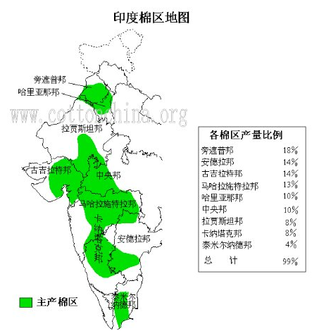 印度棉花基本概況