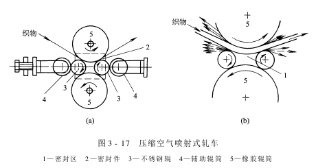 軋水機——幾種常用軋水設備