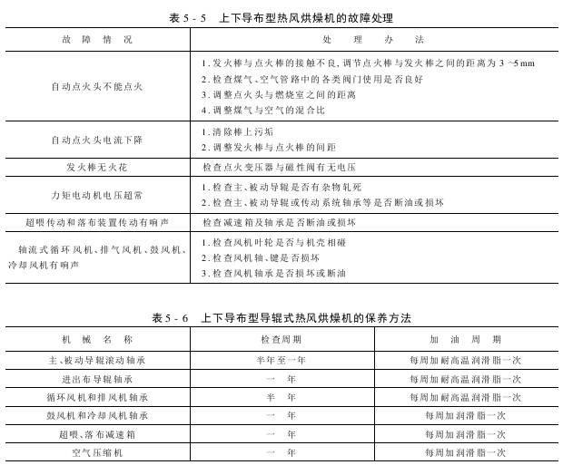 熱風烘燥機——導輥式熱風烘燥機