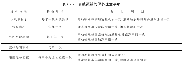 平幅水洗機(jī)——維護(hù)保養(yǎng)常見故障處理