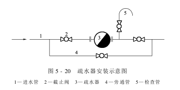 烘筒烘燥機——組成及各部分的作用