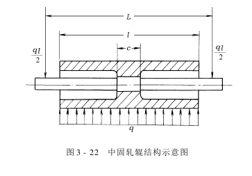 軋液機——提高軋液均勻度的方法