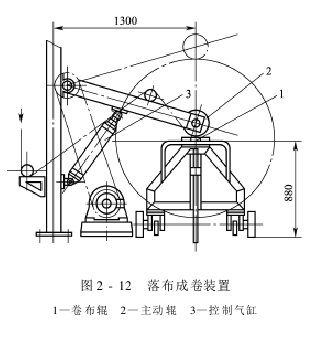 進(jìn)出布裝置