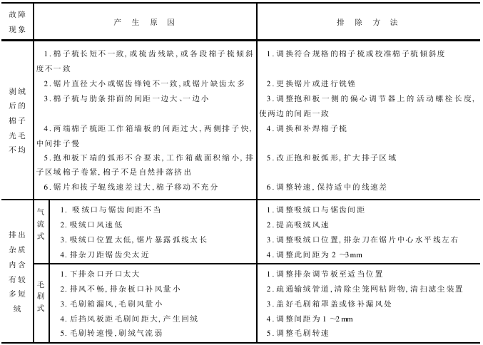 機(jī)器的調(diào)與維護(hù) 短絨質(zhì)量差產(chǎn)量低的原因及處理方法