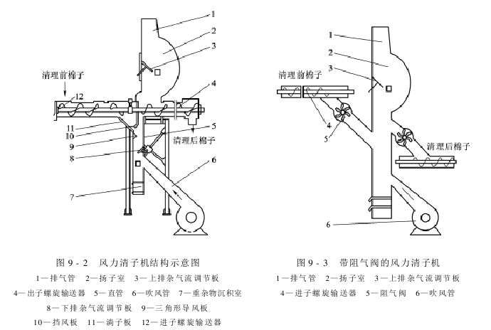 棉子清理 風(fēng)力清子機(jī)