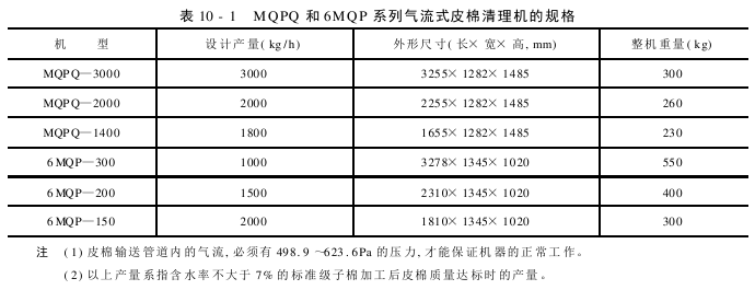 皮棉清理  氣流式皮棉清理機(jī)